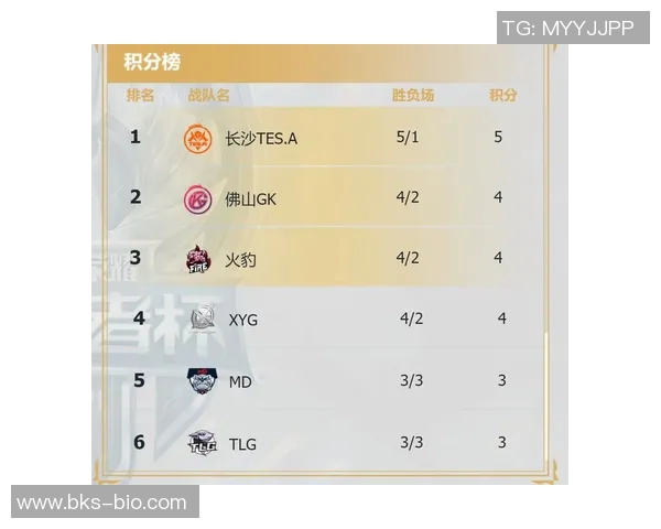 TES在Major赛积分榜上以78分稳居第一争夺冠军之路愈发明朗